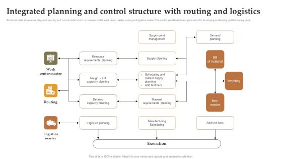 Integrated Planning And Control Structure With Routing And Logistics Portrait PDF