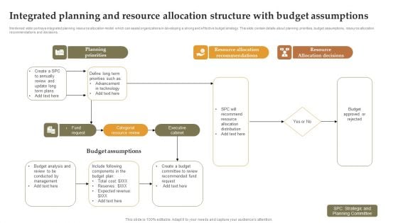 Integrated Planning And Resource Allocation Structure With Budget Assumptions Rules PDF