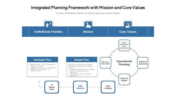 Integrated Planning Framework With Mission And Core Values Ppt PowerPoint Presentation File Guidelines PDF