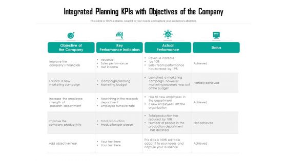 Integrated Planning Kpis With Objectives Of The Company Ppt PowerPoint Presentation Gallery Backgrounds PDF