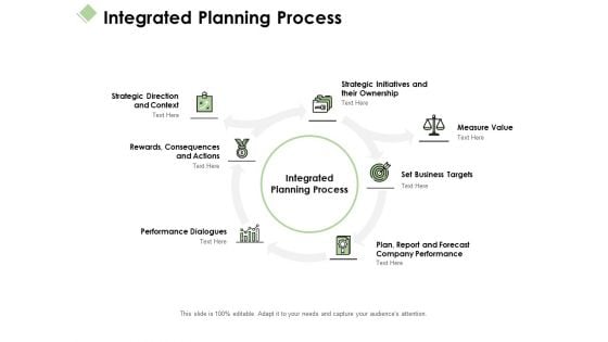 Integrated Planning Process Ppt PowerPoint Presentation Pictures Example