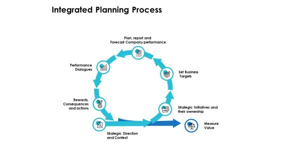 Integrated Planning Process Ppt PowerPoint Presentation Visual Aids Professional