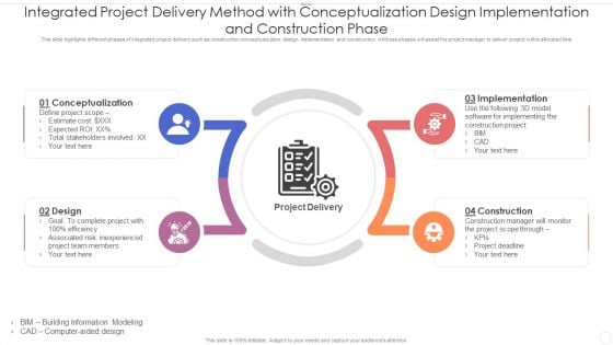 Integrated Project Delivery Method With Conceptualization Design Implementation And Construction Phase Summary PDF