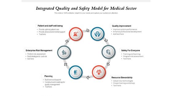 Integrated Quality And Safety Model For Medical Sector Ppt PowerPoint Presentation Gallery Backgrounds PDF