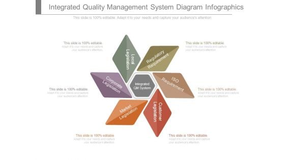 Integrated Quality Management System Diagram Infographics