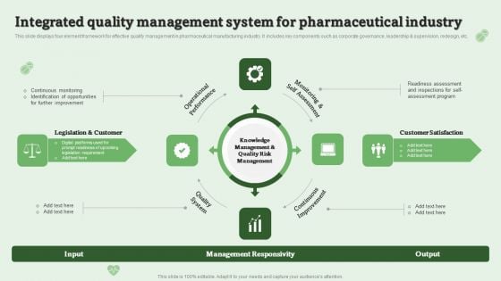 Integrated Quality Management System For Pharmaceutical Industry Ppt PowerPoint Presentation Infographics Backgrounds PDF Integrated Quality Management System For Pharmaceutical Industry Ppt PowerPoint Presentation Infographics Backgrounds PDF