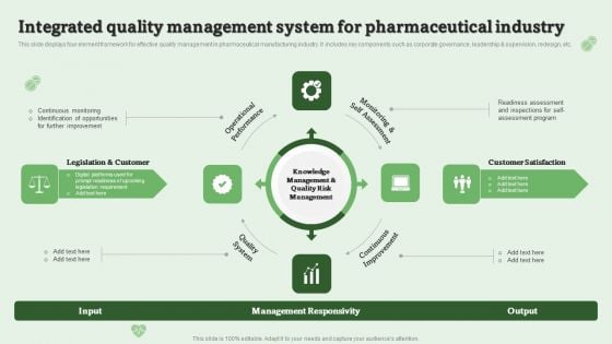 Integrated Quality Management System For Pharmaceutical Industry Ppt PowerPoint Presentation Infographics Backgrounds PDF