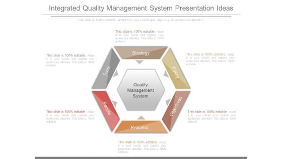 Integrated Quality Management System Presentation Ideas
