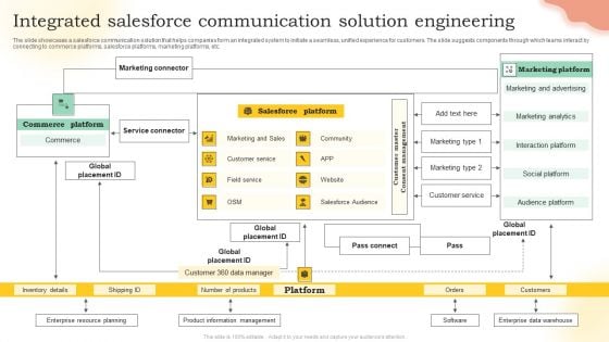 Integrated Salesforce Communication Solution Engineering Ppt Infographics Infographic Template PDF