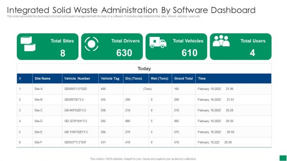 Integrated Solid Waste Administration By Software Dashboard Ideas PDF