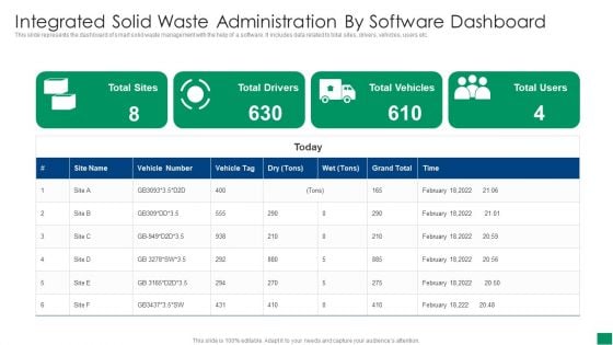 Integrated Solid Waste Administration By Software Dashboard Ideas PDF Integrated Solid Waste Administration By Software Dashboard Ideas PDF