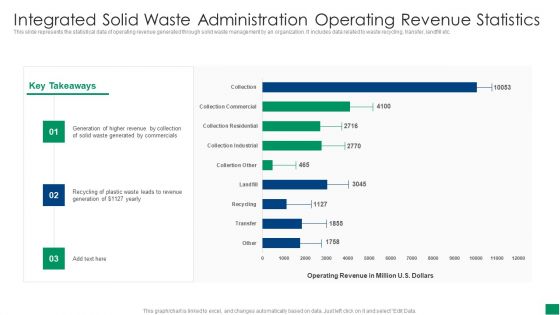 Integrated Solid Waste Administration Operating Revenue Statistics Formats PDF