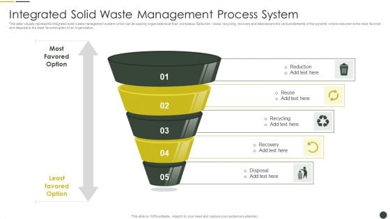 Integrated Solid Waste Management Process System Background PDF