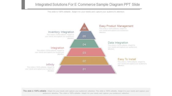 Integrated Solutions For E Commerce Sample Diagram Ppt Slide