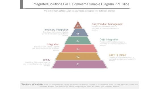 Integrated Solutions For E Commerce Sample Diagram Ppt Slide Integrated Solutions For E Commerce Sample Diagram Ppt Slide