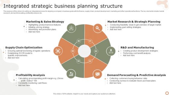 Integrated Strategic Business Planning Structure Ppt Styles Graphics Tutorials PDF