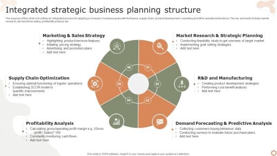 Integrated Strategic Business Planning Structure Ppt Styles Graphics Tutorials PDF Integrated Strategic Business Planning Structure Ppt Styles Graphics Tutorials PDF