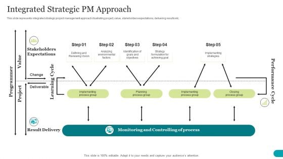 Integrated Strategic PM Approach Clipart PDF Integrated Strategic PM Approach Clipart PDF