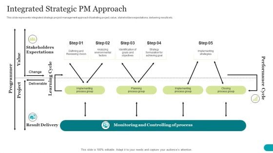 Integrated Strategic PM Approach Clipart PDF