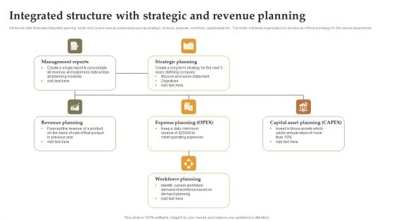 Integrated Structure With Strategic And Revenue Planning Download PDF Integrated Structure With Strategic And Revenue Planning Download PDF