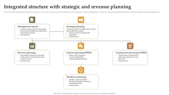 Integrated Structure With Strategic And Revenue Planning Download PDF