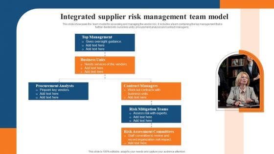 Integrated Supplier Risk Management Team Model Professional PDF