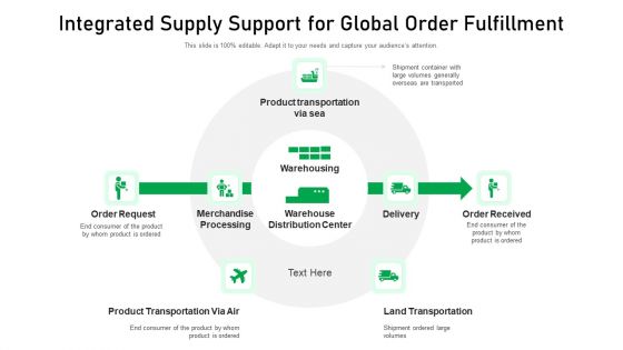 Integrated Supply Support For Global Order Fulfillment Ppt File Summary PDF