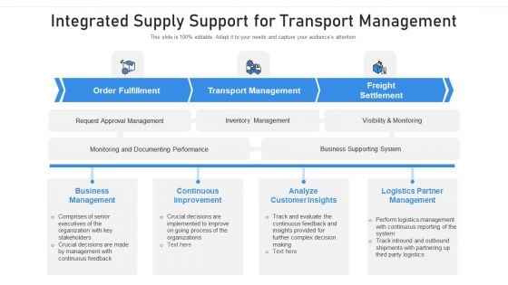 Integrated Supply Support For Transport Management Ppt File Clipart Images PDF