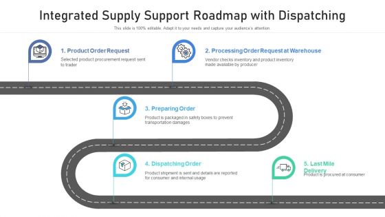 Integrated Supply Support Roadmap With Dispatching Ppt Icon Example File PDF