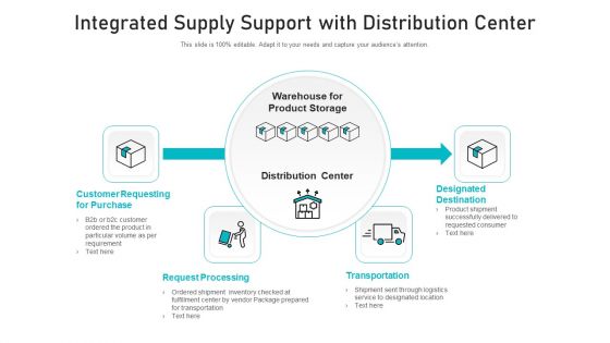 Integrated Supply Support With Distribution Center Ppt Summary Guide PDF