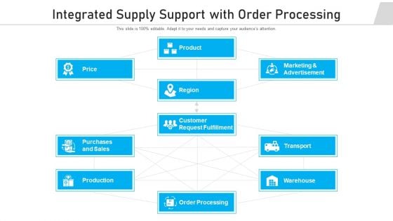 Integrated Supply Support With Order Processing Ppt Infographic Template Ideas PDF