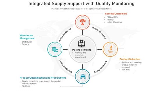 Integrated Supply Support With Quality Monitoring Ppt Layouts Images PDF