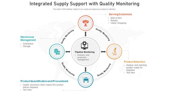 Integrated Supply Support With Quality Monitoring Ppt Layouts Images PDF Integrated Supply Support With Quality Monitoring Ppt Layouts Images PDF