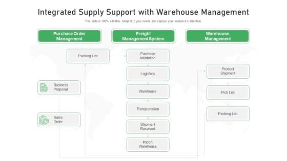 Integrated Supply Support With Warehouse Management Ppt Professional Format Ideas PDF