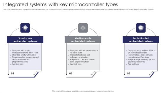 Integrated Systems With Key Microcontroller Types Background PDF