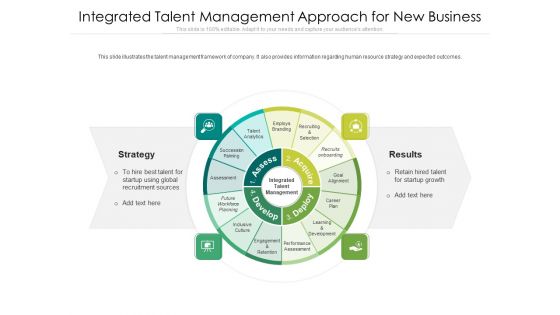 Integrated Talent Management Approach For New Business Ppt PowerPoint Presentation Show PDF