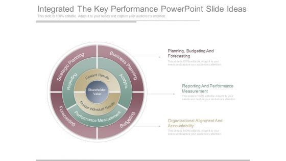 Integrated The Key Performance Powerpoint Slide Ideas