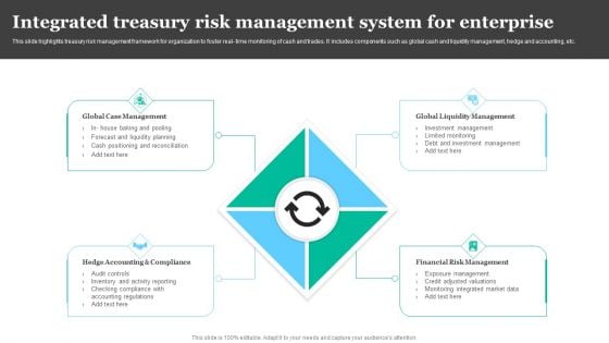 Integrated Treasury Risk Management System For Enterprise Mockup PDF