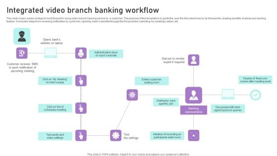 Integrated Video Branch Banking Workflow Ppt Professional Maker PDF