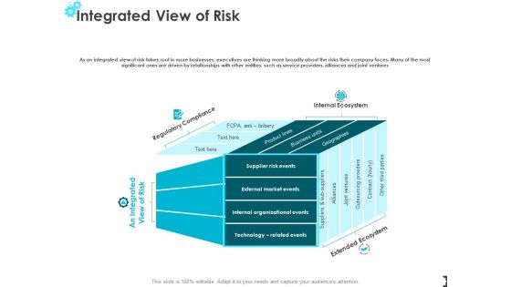 Integrated View Of Risk Ppt PowerPoint Presentation Professional Sample