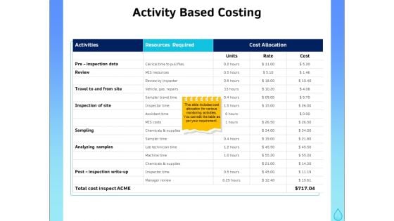 Integrated Water Resource Management Activity Based Costing Ppt Slides Themes PDF