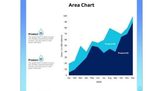 Integrated Water Resource Management Area Chart Ppt Portfolio Picture PDF