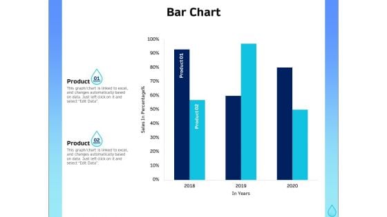 Integrated Water Resource Management Bar Chart Ppt File Formats PDF