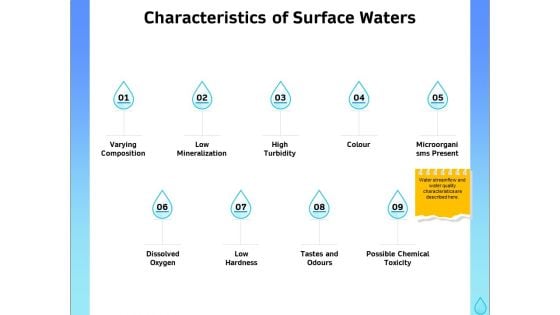 Integrated Water Resource Management Characteristics Of Surface Waters Ppt Ideas Display PDF