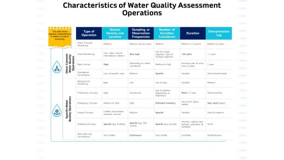 Integrated Water Resource Management Characteristics Of Water Quality Assessment Operations Introduction PDF