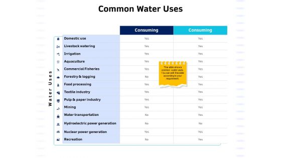 Integrated Water Resource Management Common Water Uses Ppt Icon Topics PDF