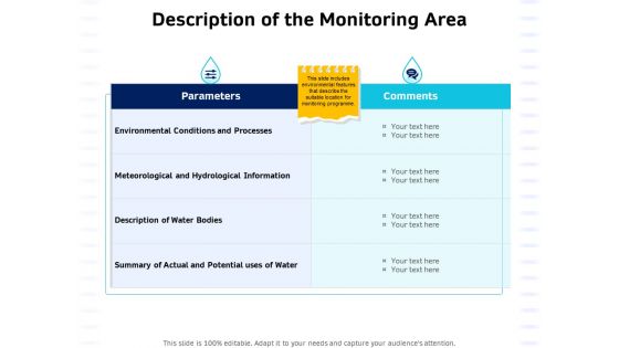 Integrated Water Resource Management Description Of The Monitoring Area Ppt Styles File Formats PDF