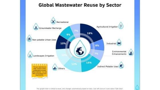 Integrated Water Resource Management Global Wastewater Reuse By Sector Designs PDF