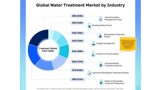 Integrated Water Resource Management Global Water Treatment Market By Industry Diagrams PDF