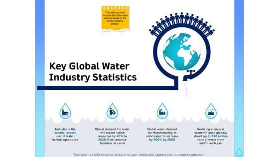 Integrated Water Resource Management Key Global Water Industry Statistics Summary PDF